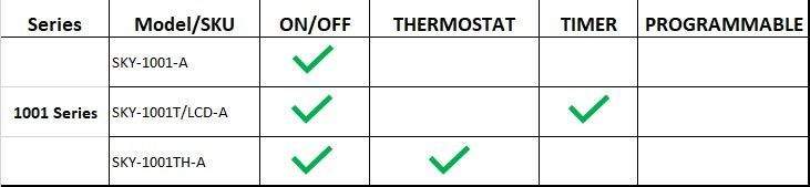 Specification table for Skytech 1001 series showing on/off support