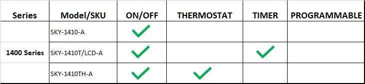 Compatibility table for Skytech 1400 series remotes showing ON/OFF and thermostat options
