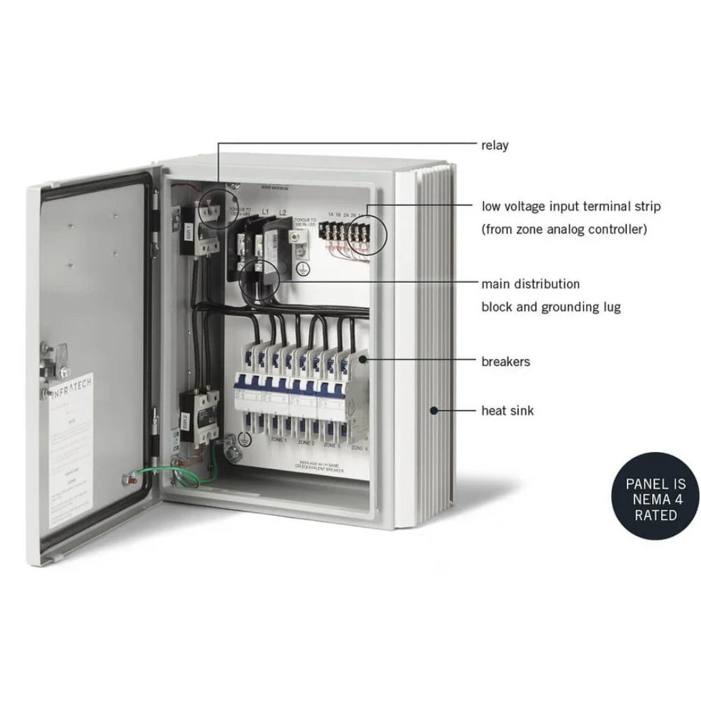 Infratech control package with open door, showing relays, breakers, and terminal block