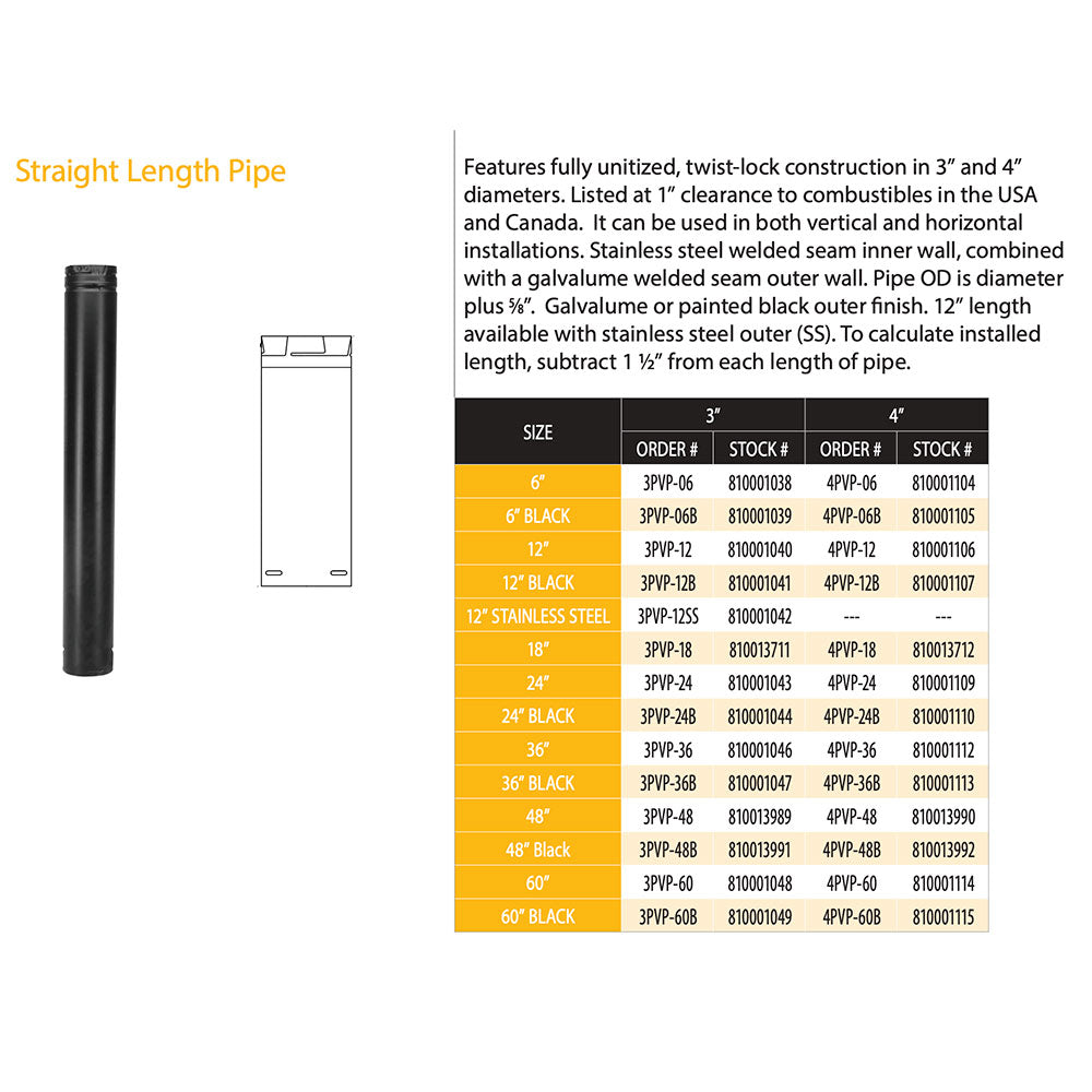 Stove pipe straight length sizing diagram and compatibility table