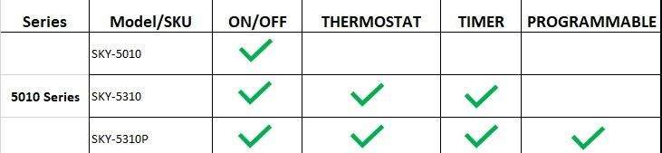 Table comparing remote model features for 5010 series and thermostat/timer options