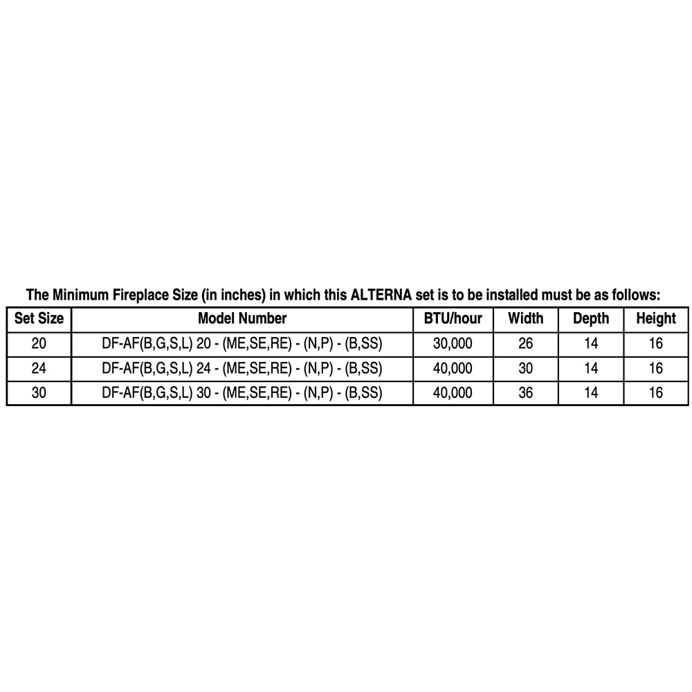 Installation size chart for ventless burner kit showing set size, BTU/hour, width, depth, height