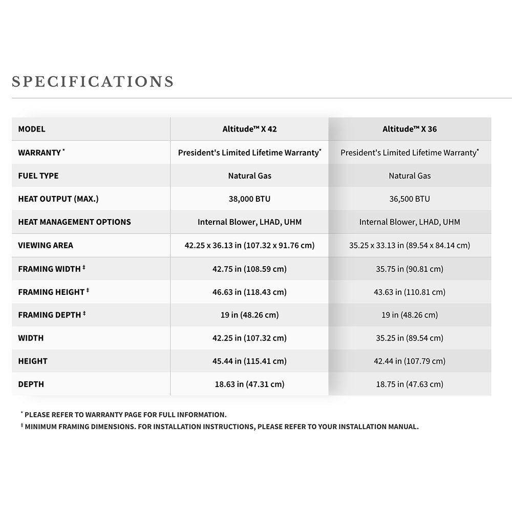Gas fireplace specifications table with model, warranty, and dimensions