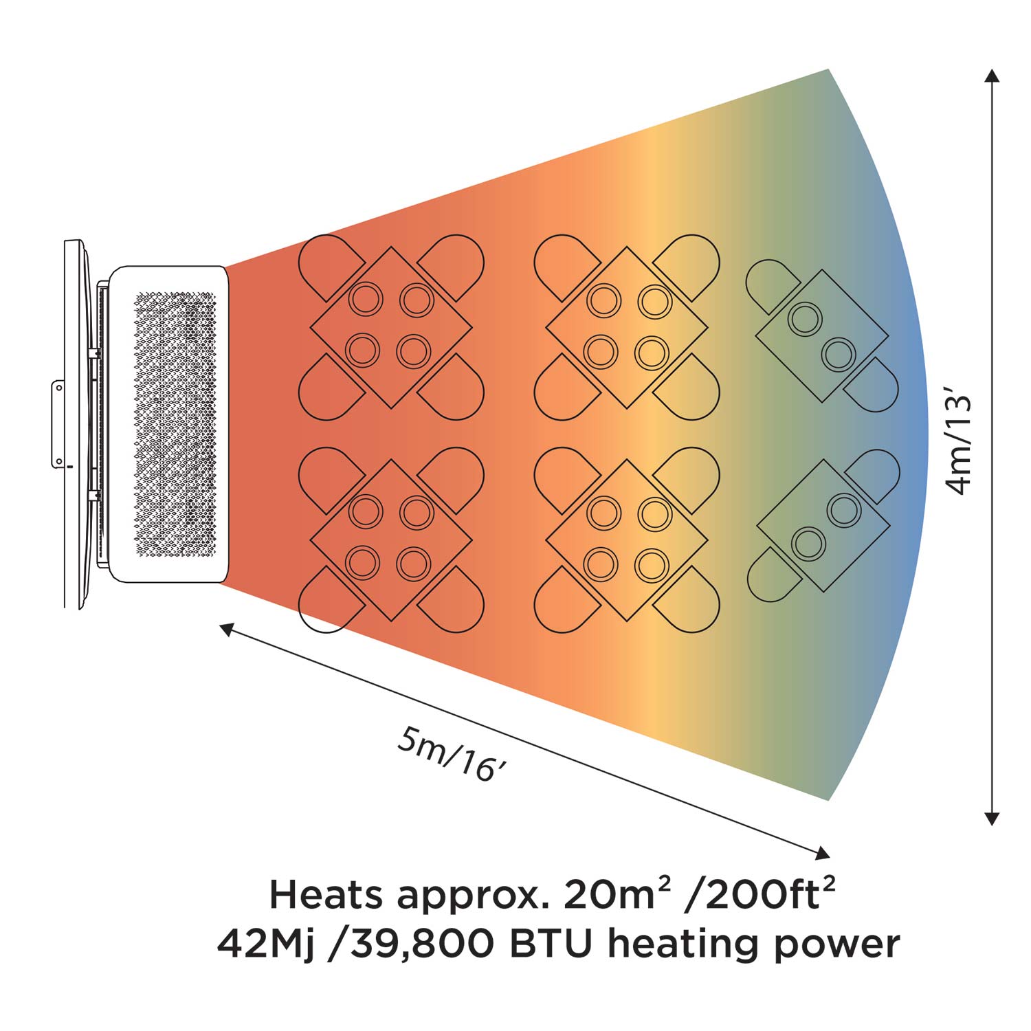 Tungsten portable radiant heater heat coverage graphic with color map