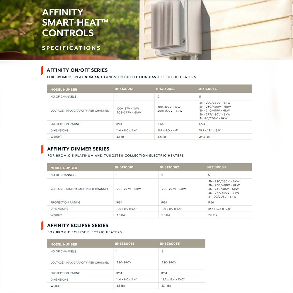 Bromic Affinity Smart-Heat Dimmer Controller for Platinum and Tungsten Electric Heaters, One Channel