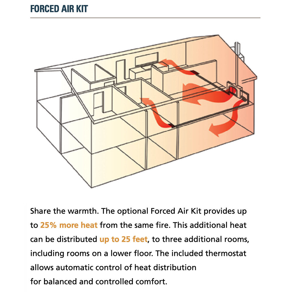 Forced air kit diagram for fireplace with airflow arrows and heat distribution lines