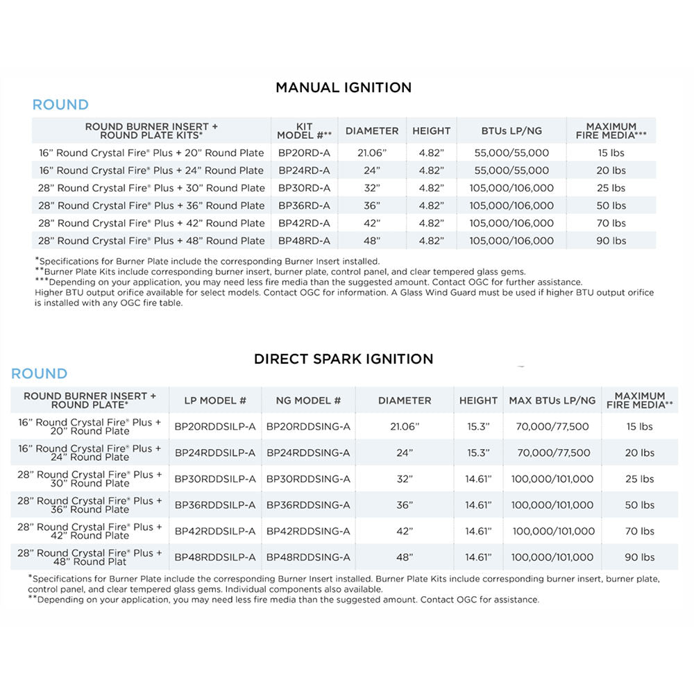 Manual ignition and direct spark ignition specifications for round burner insert models