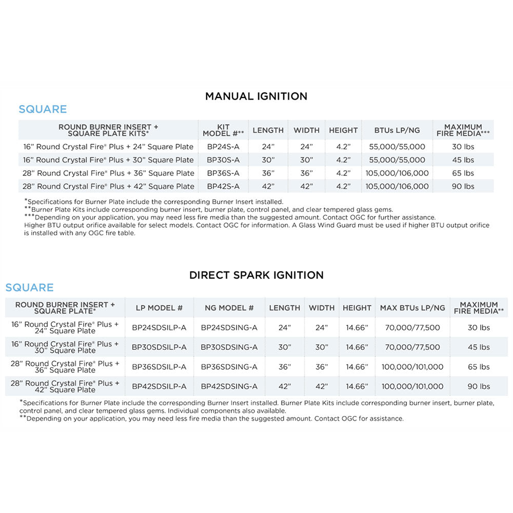 Manual ignition and direct spark ignition spec sheet for square round burner insert