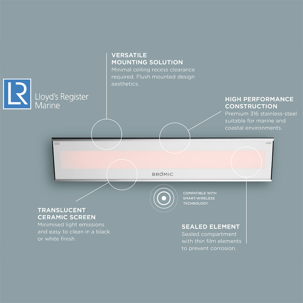Wall-mounted electric heater with translucent white front and diagram callouts
