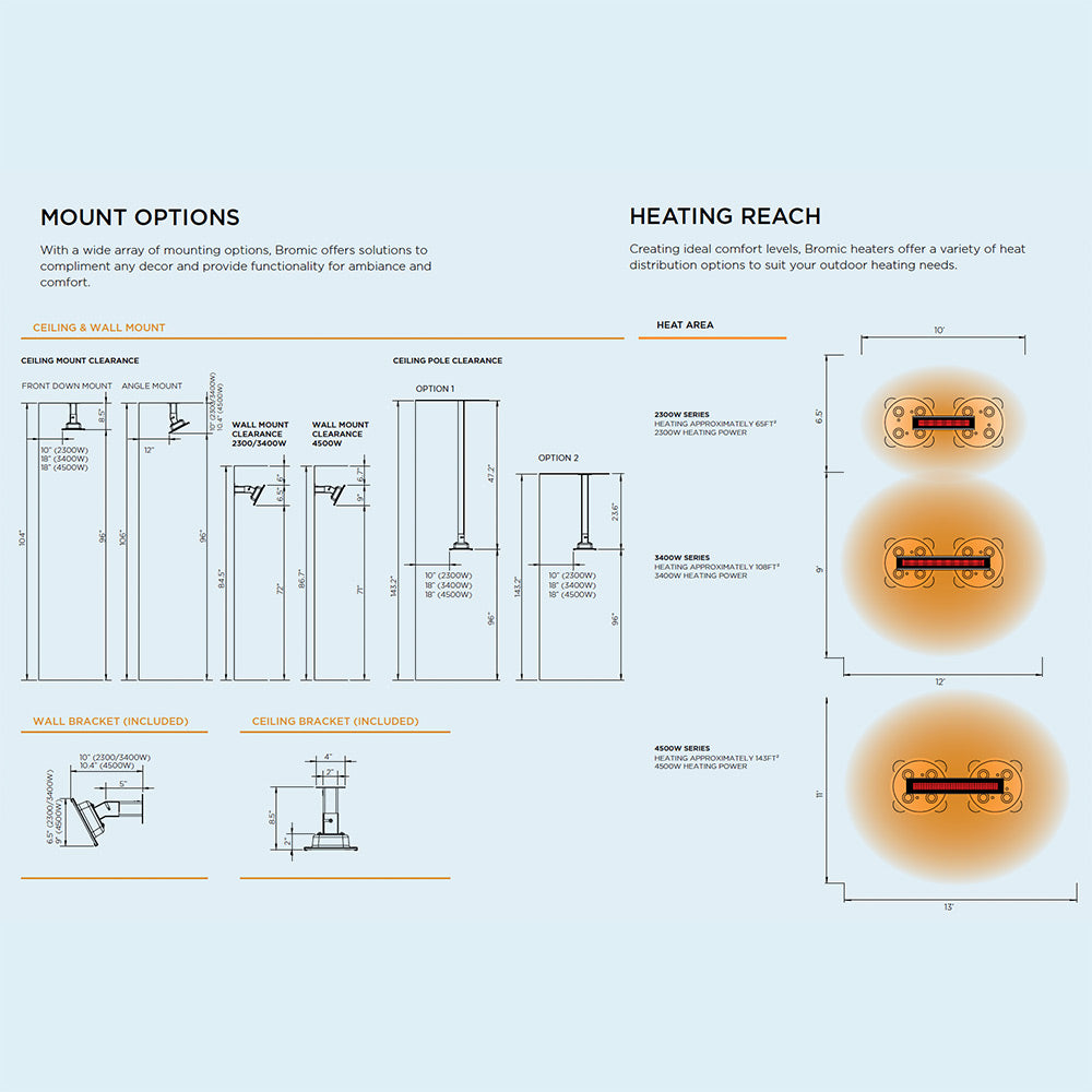 Electric heater mount options and heating reach diagram, Bromic BR-EPLA45