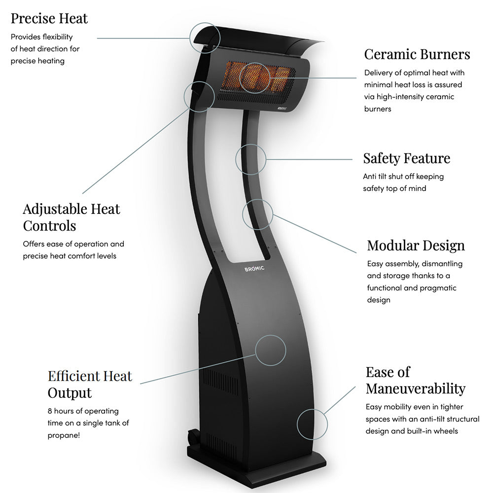 Tungsten portable radiant heater diagram with burner and heat control features