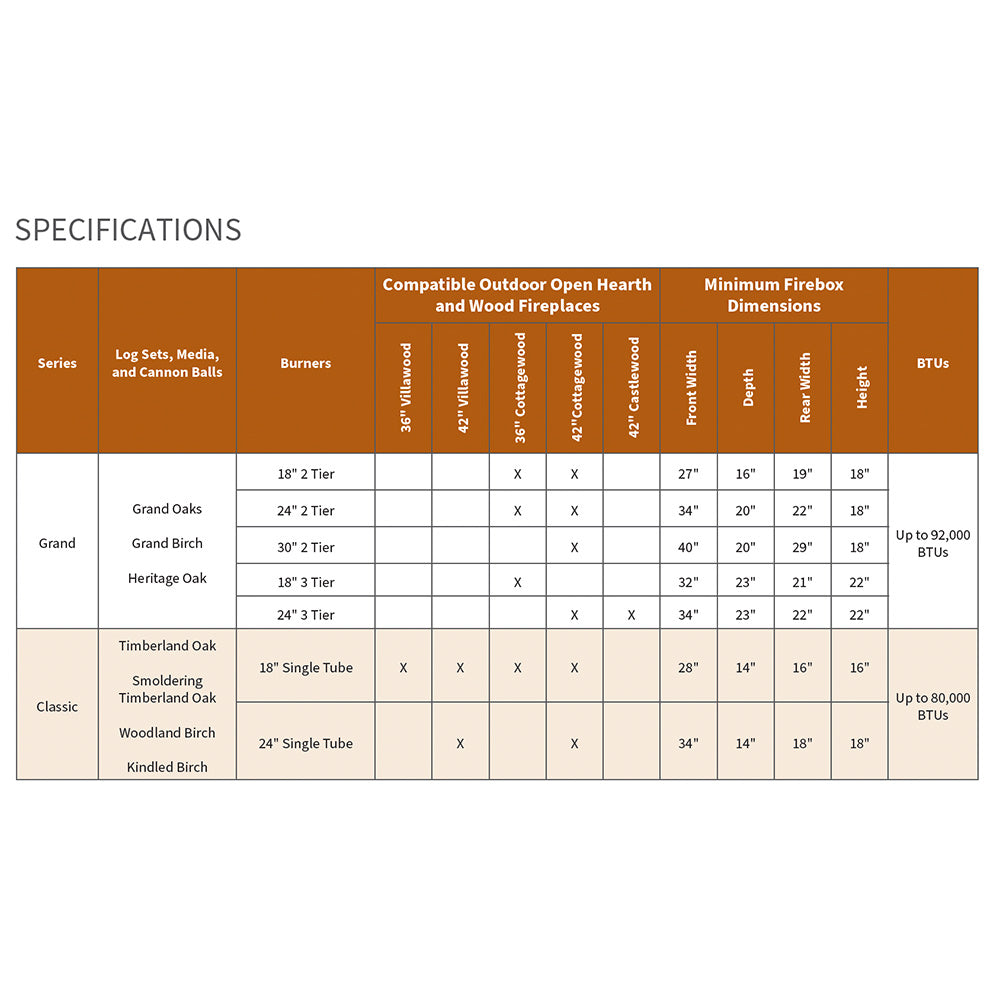 Specifications chart listing vented gas log set sizes, firebox, and BTU ratings