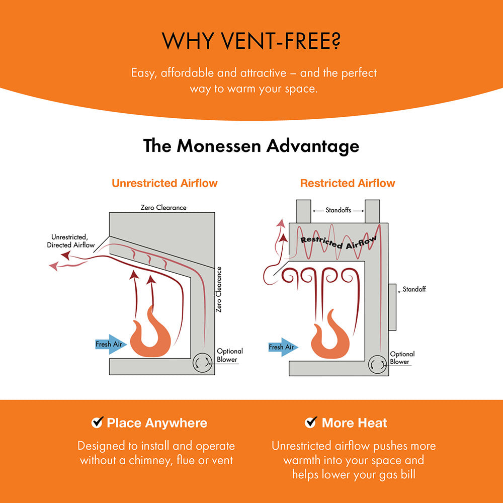 Vent-free airflow infographic with unrestricted airflow vs restricted airflow illustration