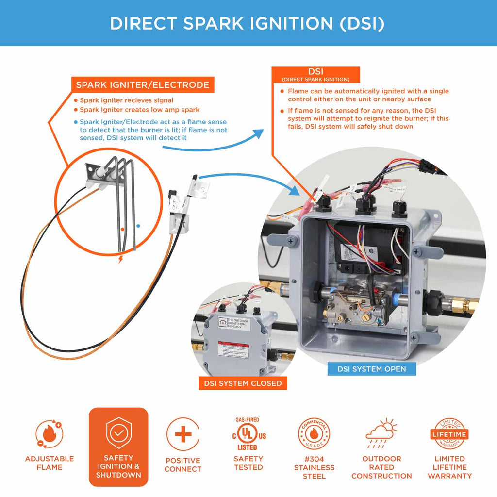 Direct spark ignition system diagram with spark igniter/electrode and burner insert wiring