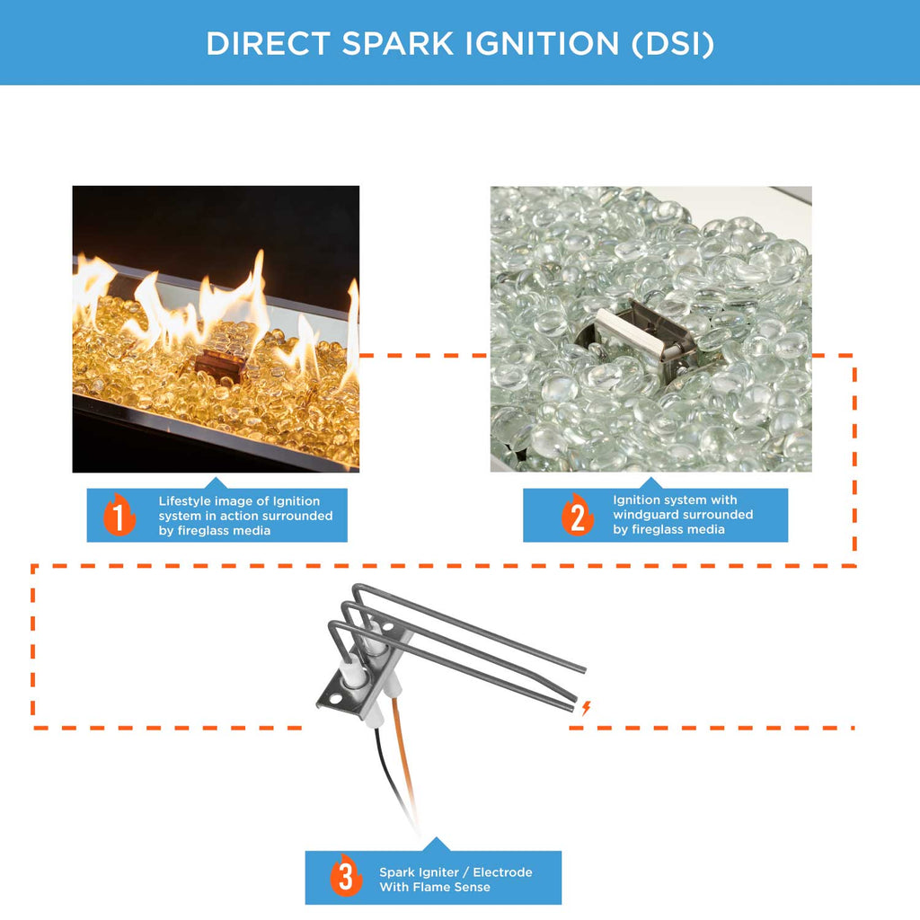 Direct spark ignition diagram showing electrode position and ignition system