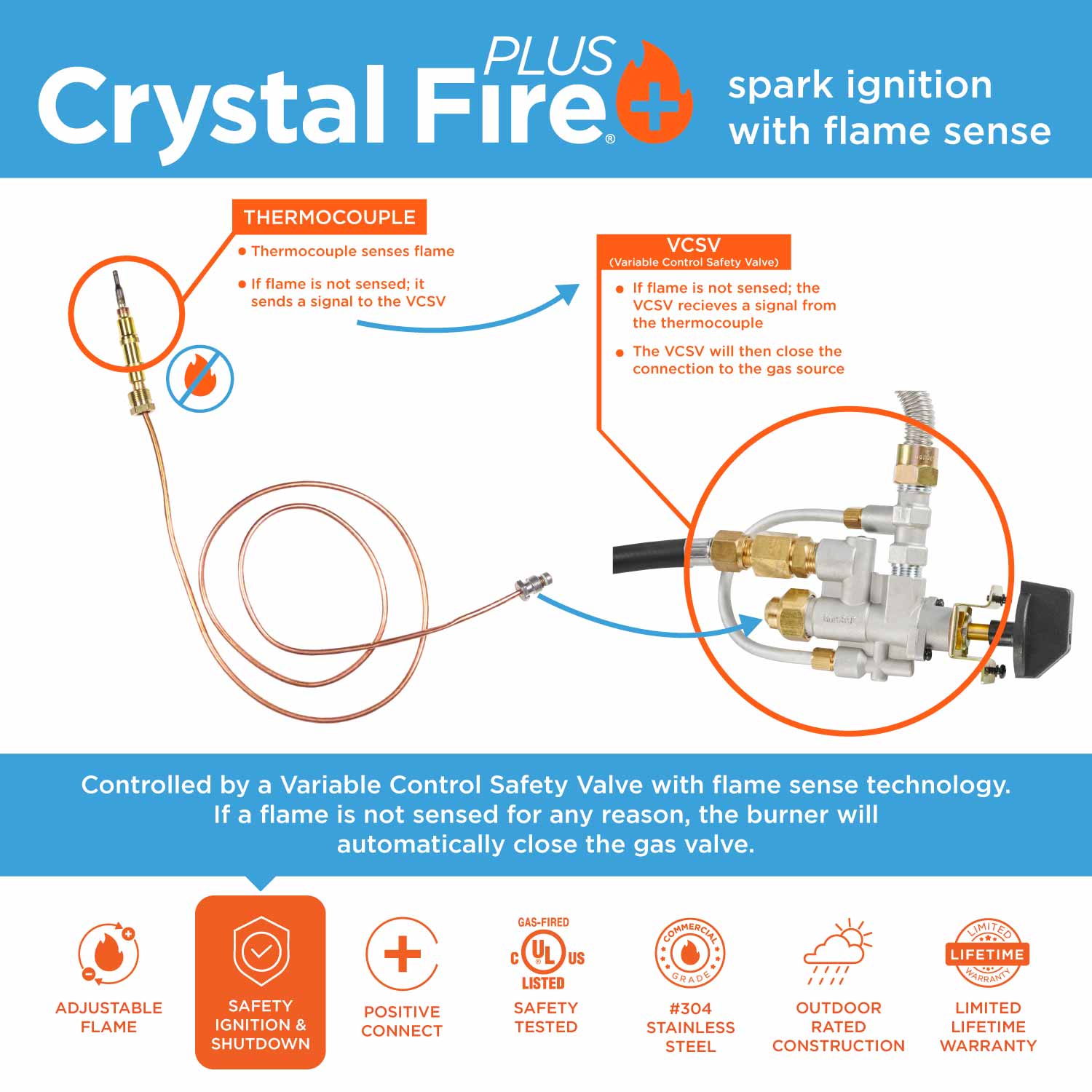 Crystal Fire Plus spark ignition system diagram with thermocouple and VCSV valve