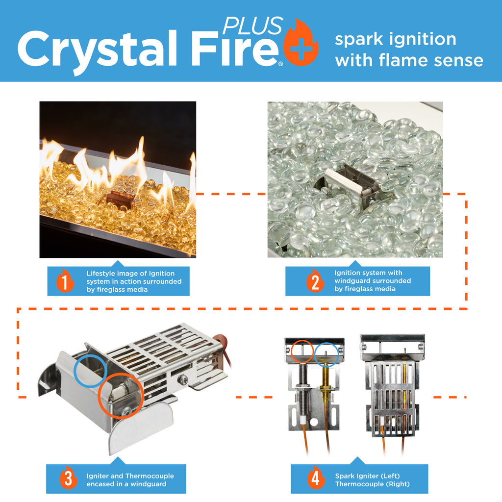 Crystal Fire Plus burner kit infographic with ignition system steps and component parts