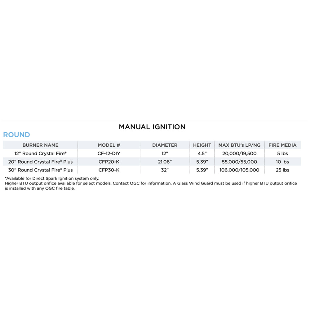 Manual ignition round burner kit specs table with size and gas input ratings