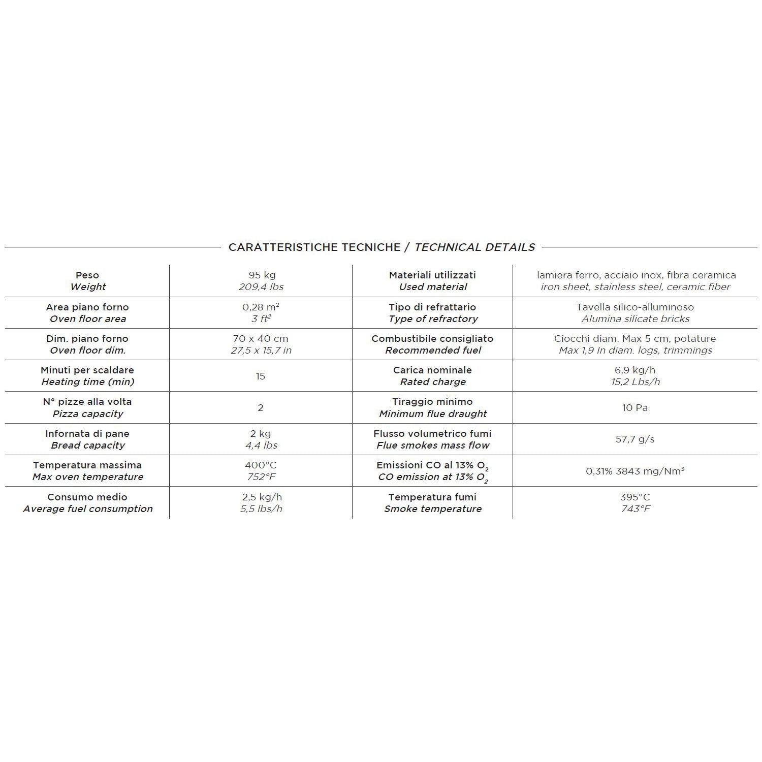 Pizza oven technical details chart with specifications in a table layout