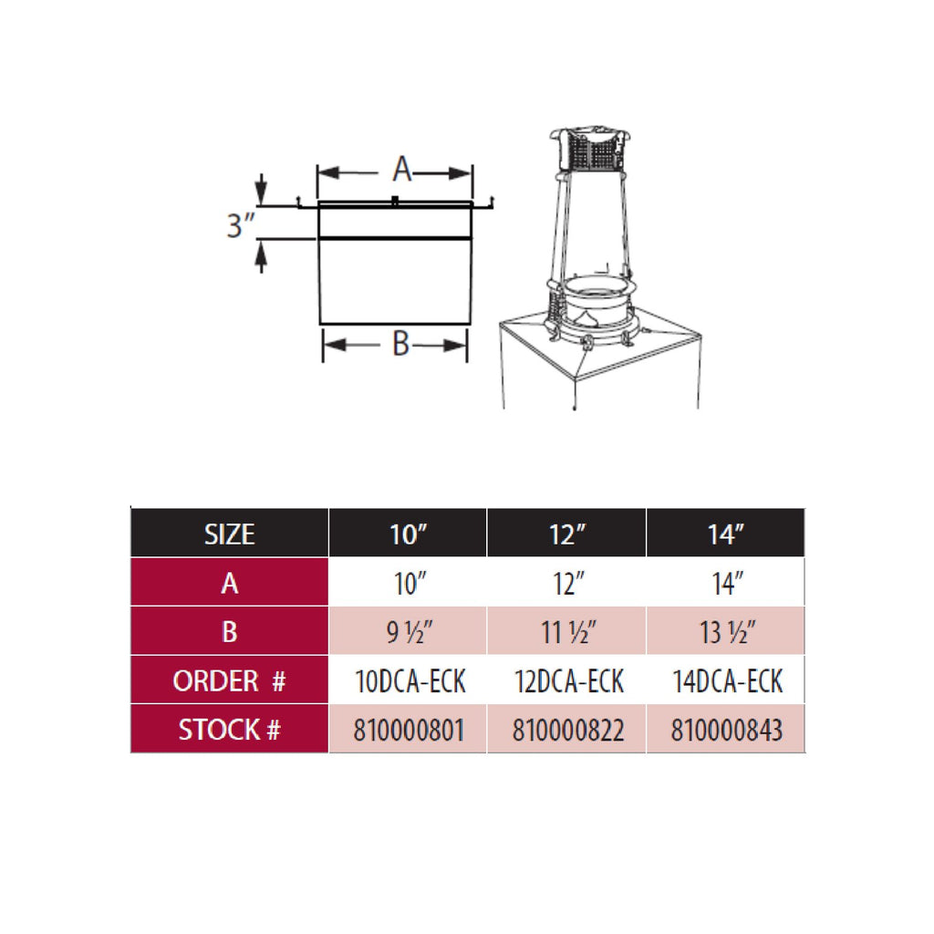 European copper adapter dimension diagram with size A and B measurements