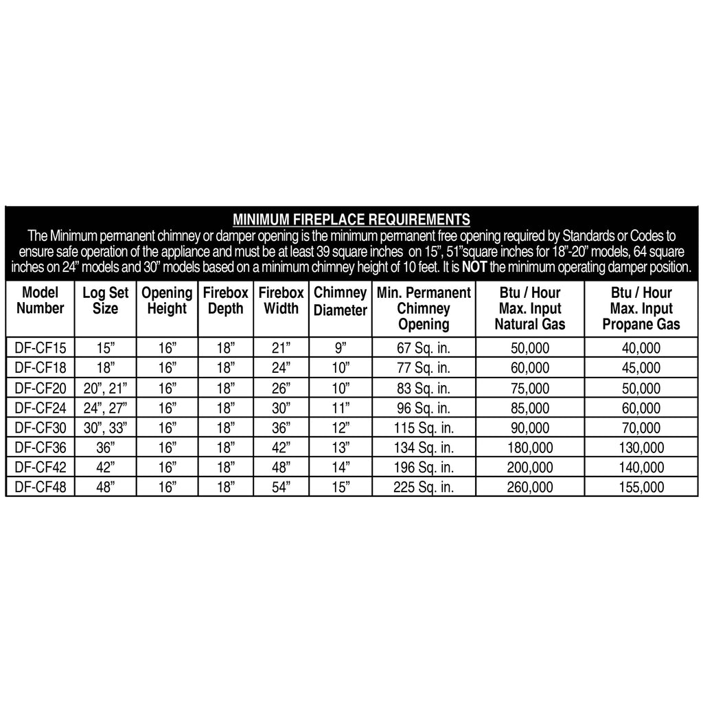 Minimum fireplace requirements chart with model number, chimney height, and input/output ratings