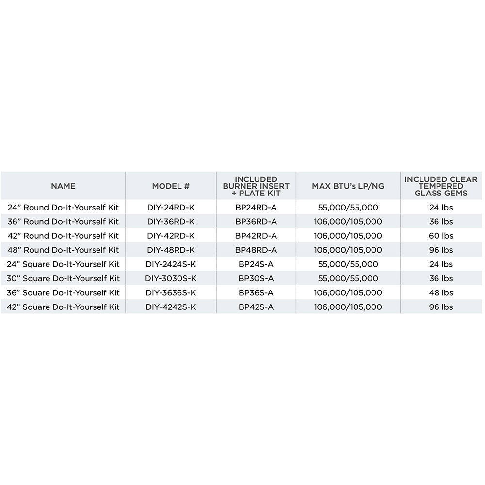 Fire pit kit specification chart with dimensions and BTU ratings