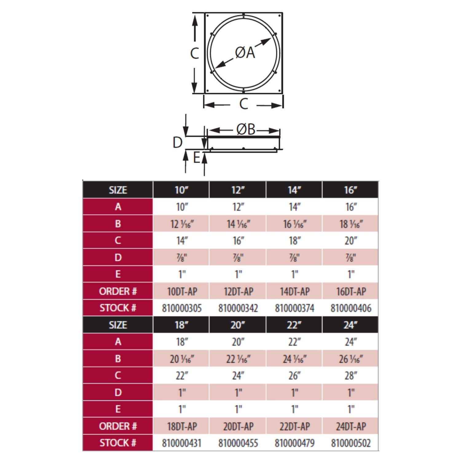 Anchor plate size chart diagram with circular opening and labeled measurements