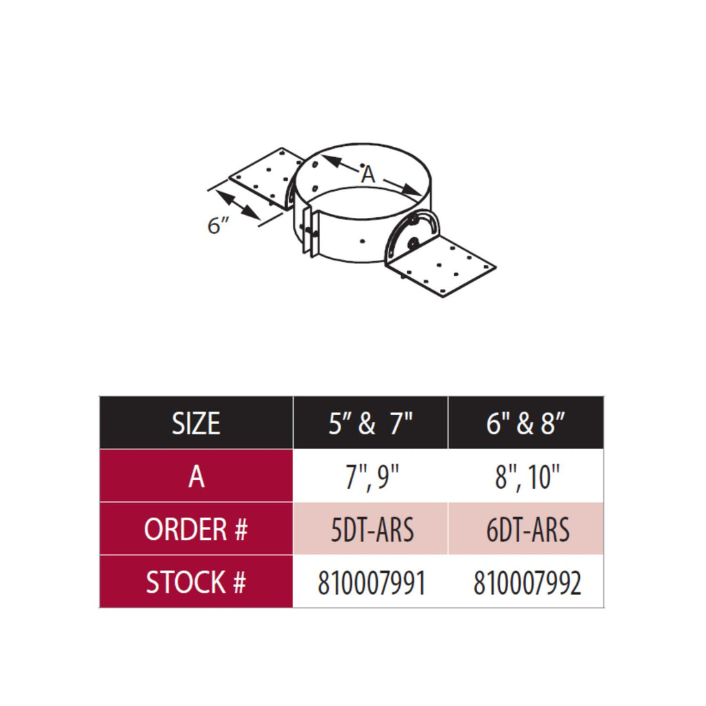 Adjustable roof support sizing diagram for 5"–7" and 6"–8"