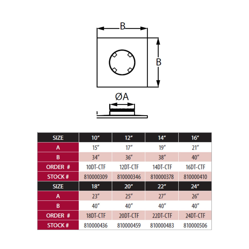Chase top flashing diagram showing round opening, measurements A and B, size chart