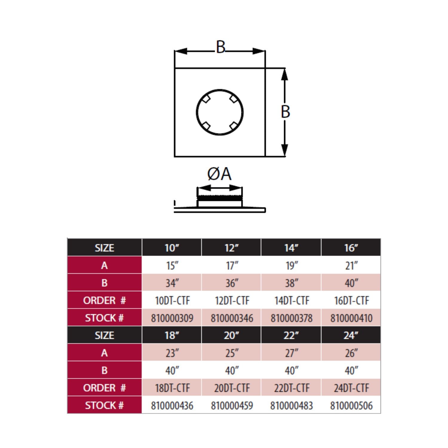 Chase top flashing diagram showing round opening, measurements A and B, size chart