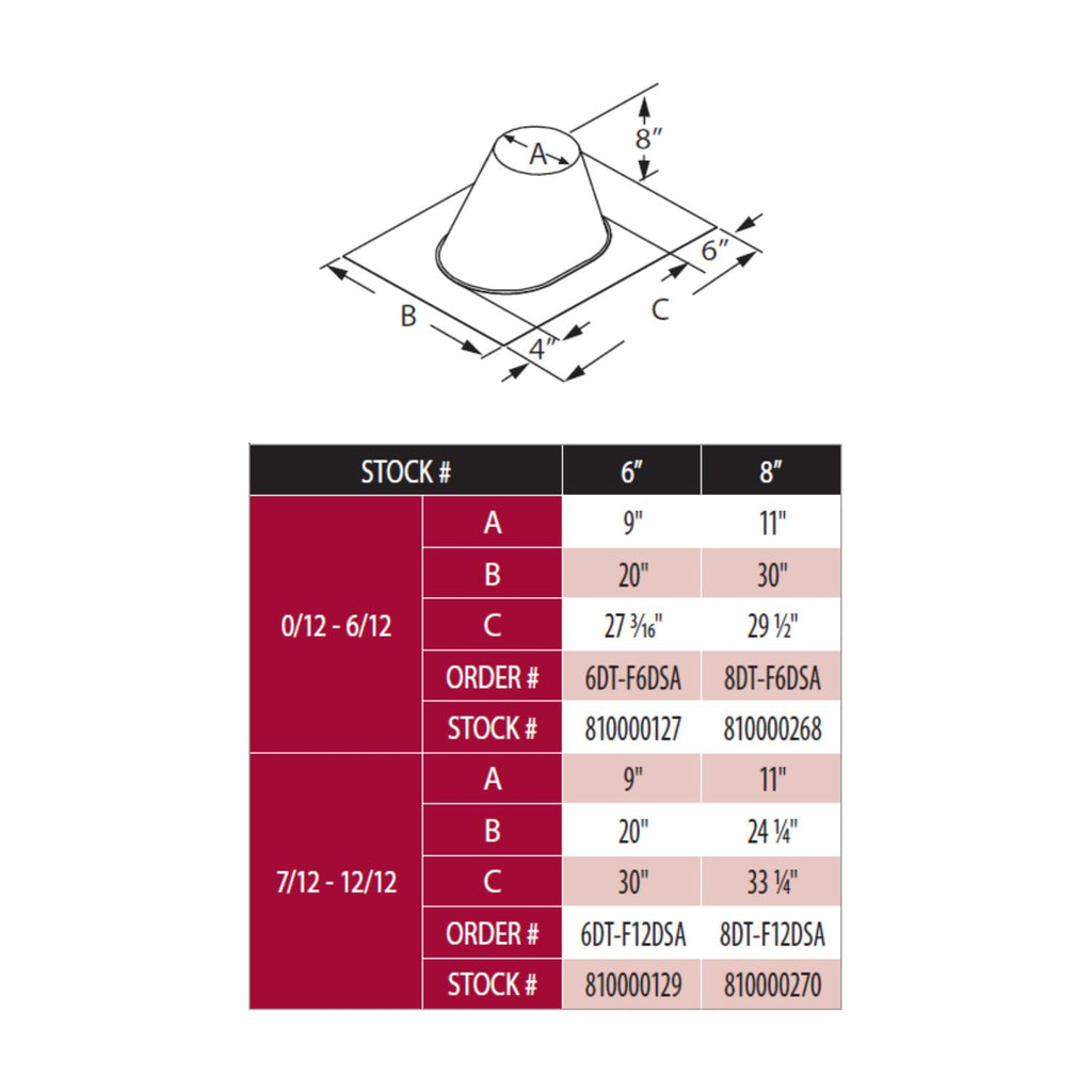 Roof flashing pitch diagram with dimensions A–C and stock/order chart