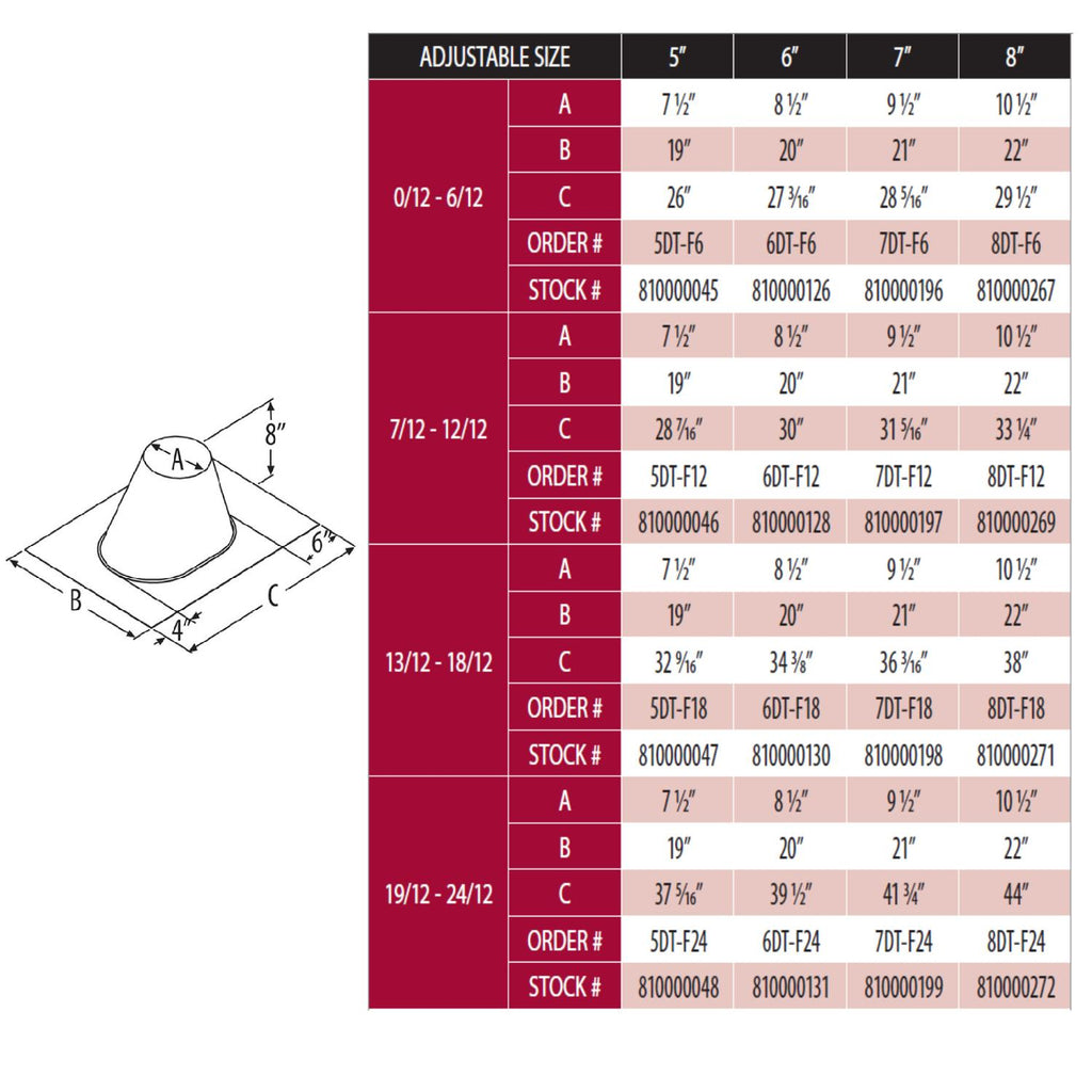DuraVent 7DT-Fx DuraTech 7-Inch Diameter Roof Flashing