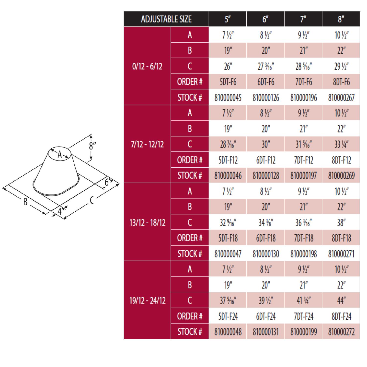 DuraVent 7DT-Fx DuraTech 7-Inch Diameter Roof Flashing