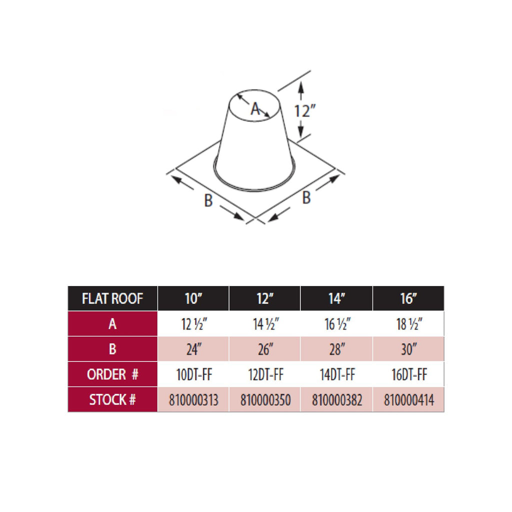 Roof flashing sizing diagram for flat roof with 10–16 in chart and A/B measurements