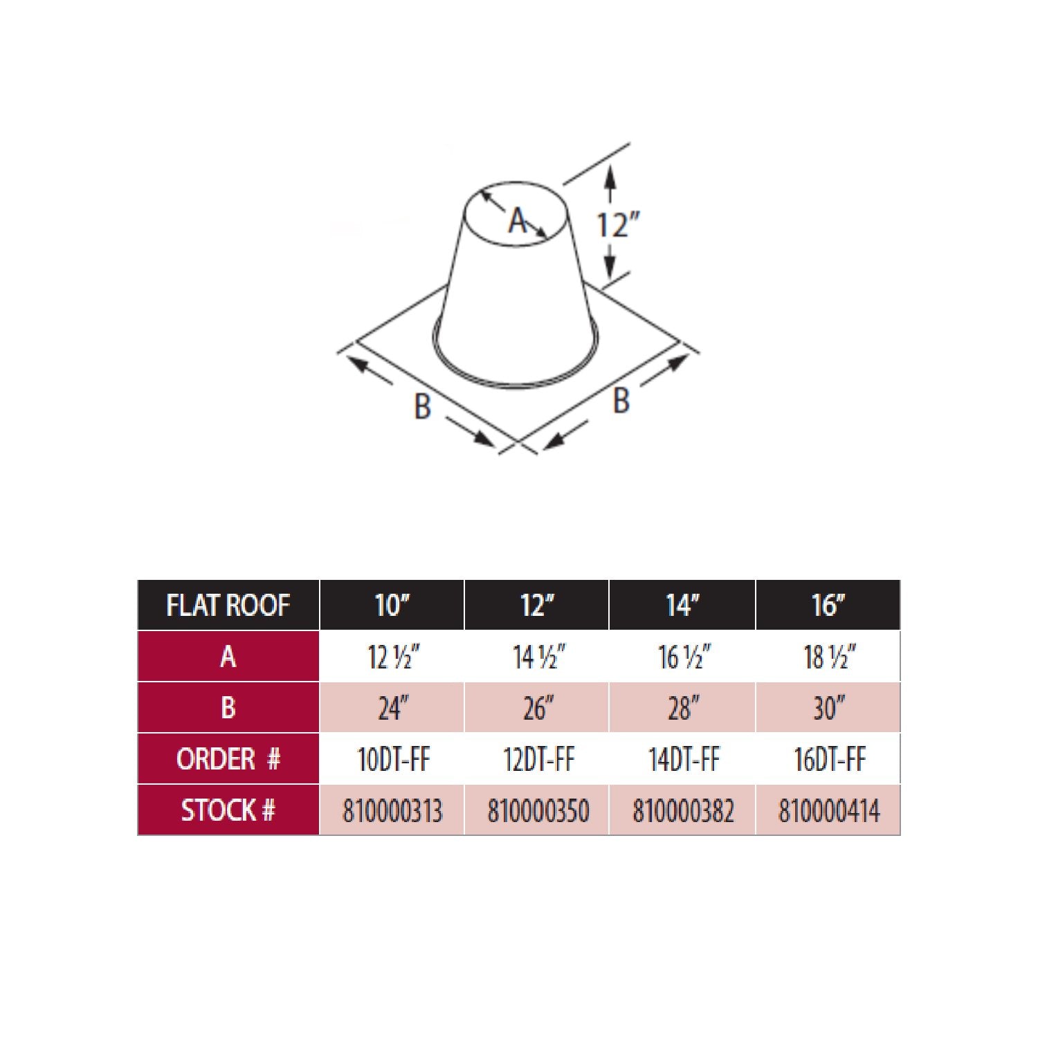 Roof flashing sizing diagram for flat roof with 10–16 in chart and A/B measurements