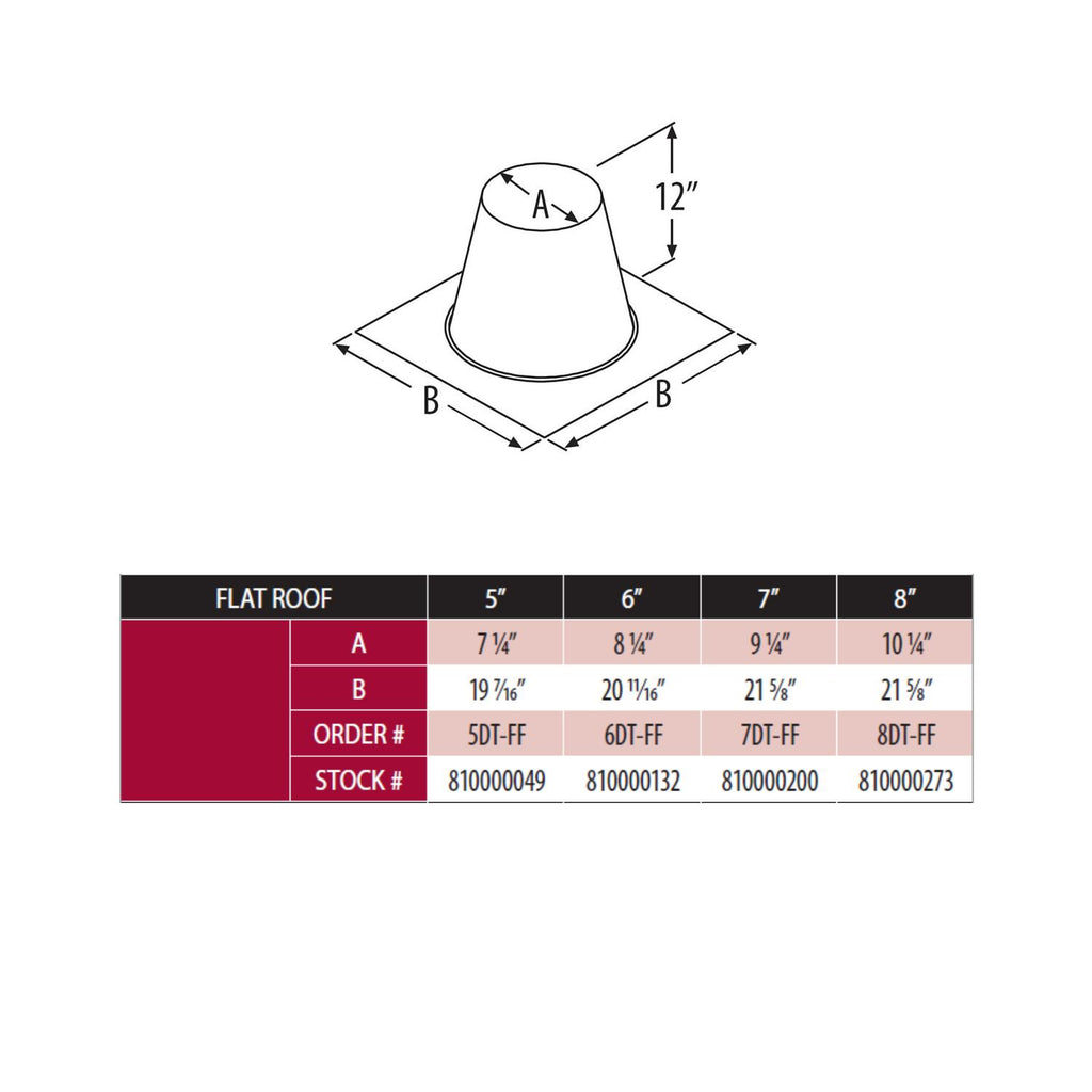 Flat-roof roof flashing diagram with 12-inch collar and A/B base dimensions