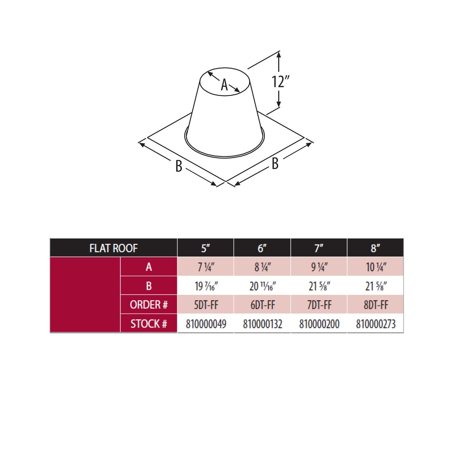Flat-roof roof flashing diagram with 12-inch collar and A/B base dimensions