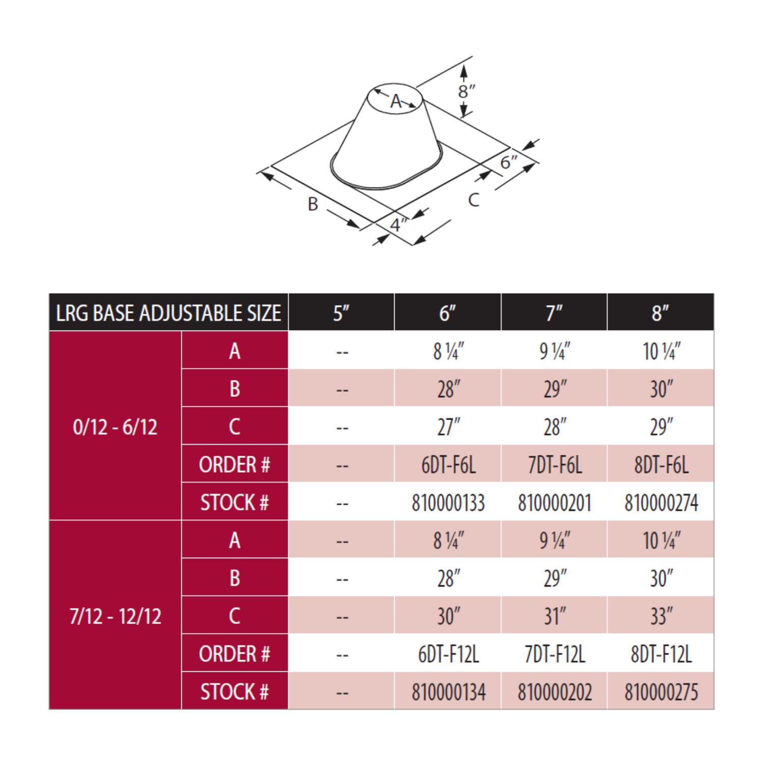 Adjustable roof flashing size chart and measurement diagram with base dimensions