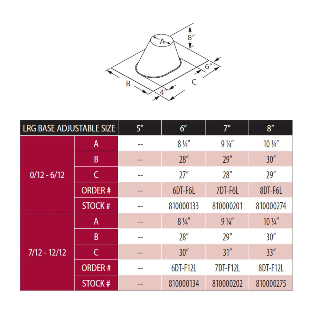 Adjustable roof flashing sizing diagram with roof pitch options and base size measurements