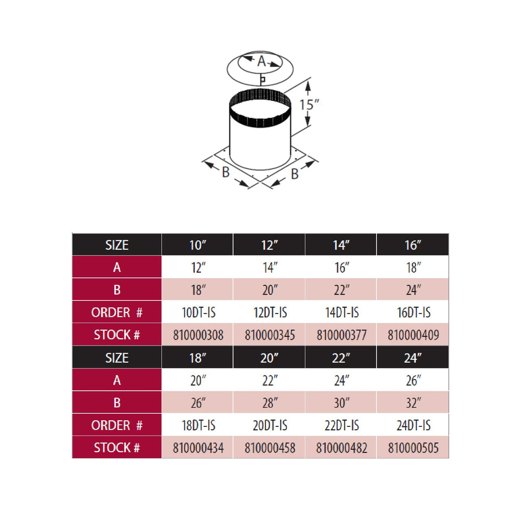 DuraVent DuraTech attic insulation shield sizing chart with dimensions and order numbers