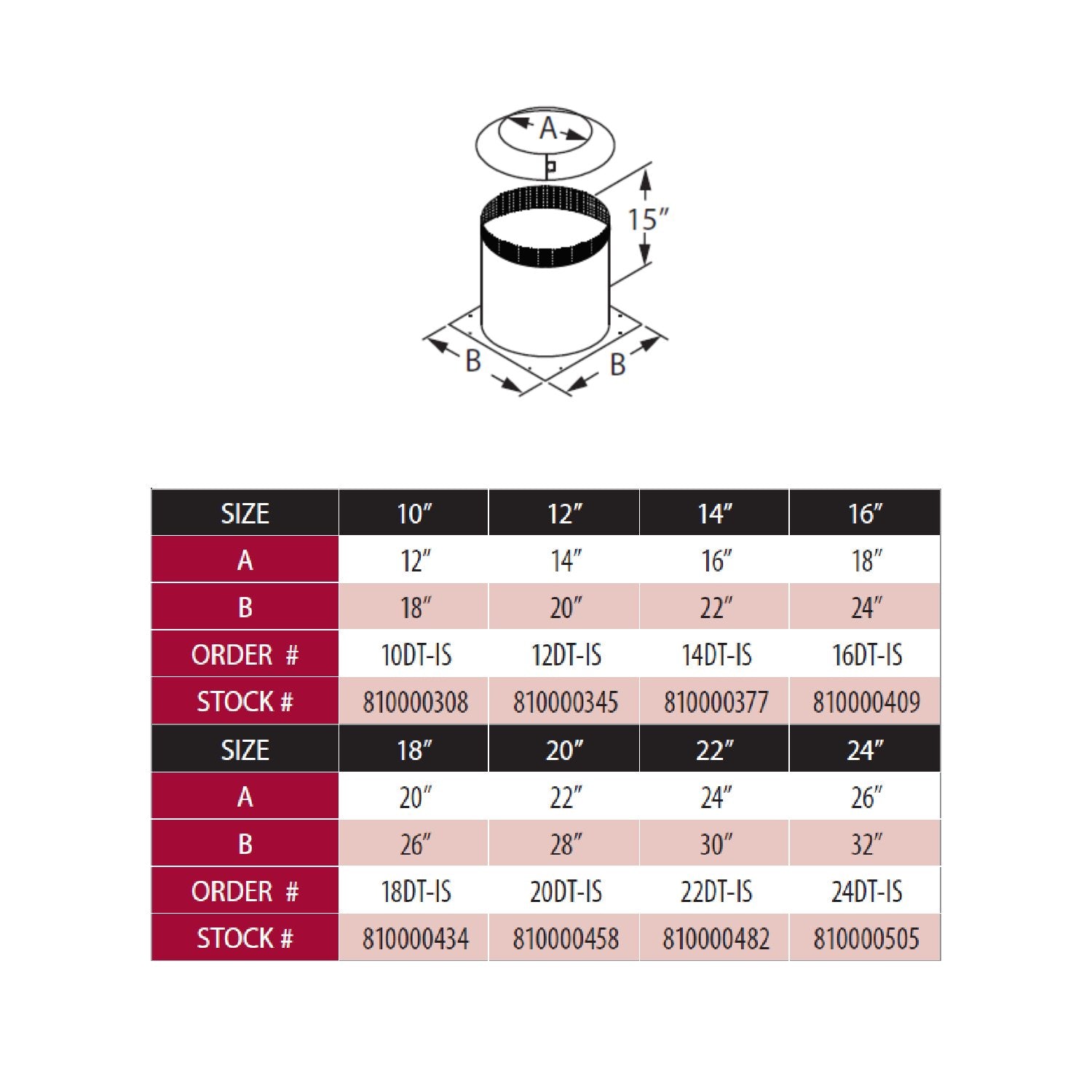 DuraVent DuraTech attic insulation shield sizing chart with dimensions and order numbers