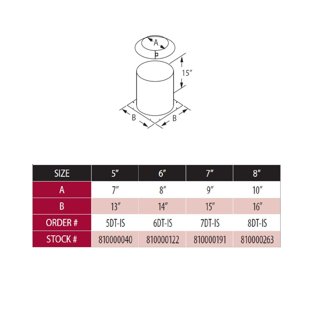 Insulation shield sizing diagram with dimension arrows and size chart
