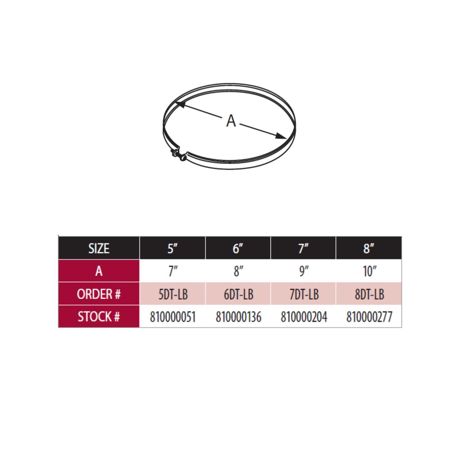 Locking band ring diagram with size chart and length A