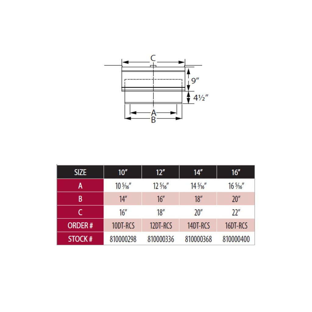 Round ceiling support size chart and dimension diagram with measurements A, B, C