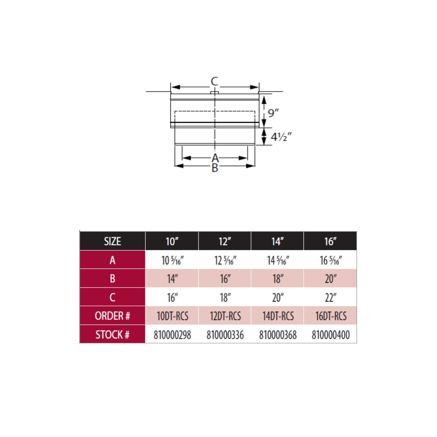 Round ceiling support size chart and dimension diagram with measurements A, B, C