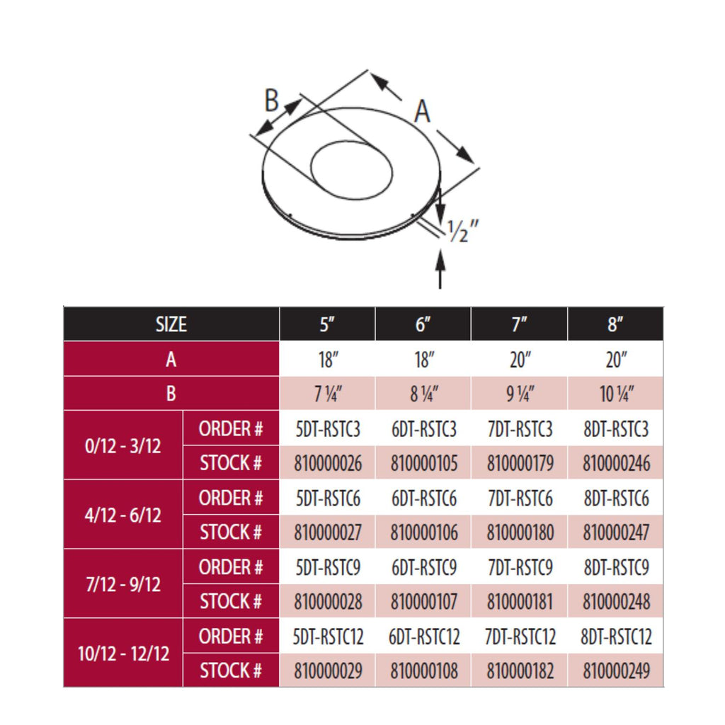 Roof support trim collar diagram with size chart and dimensions, black metal