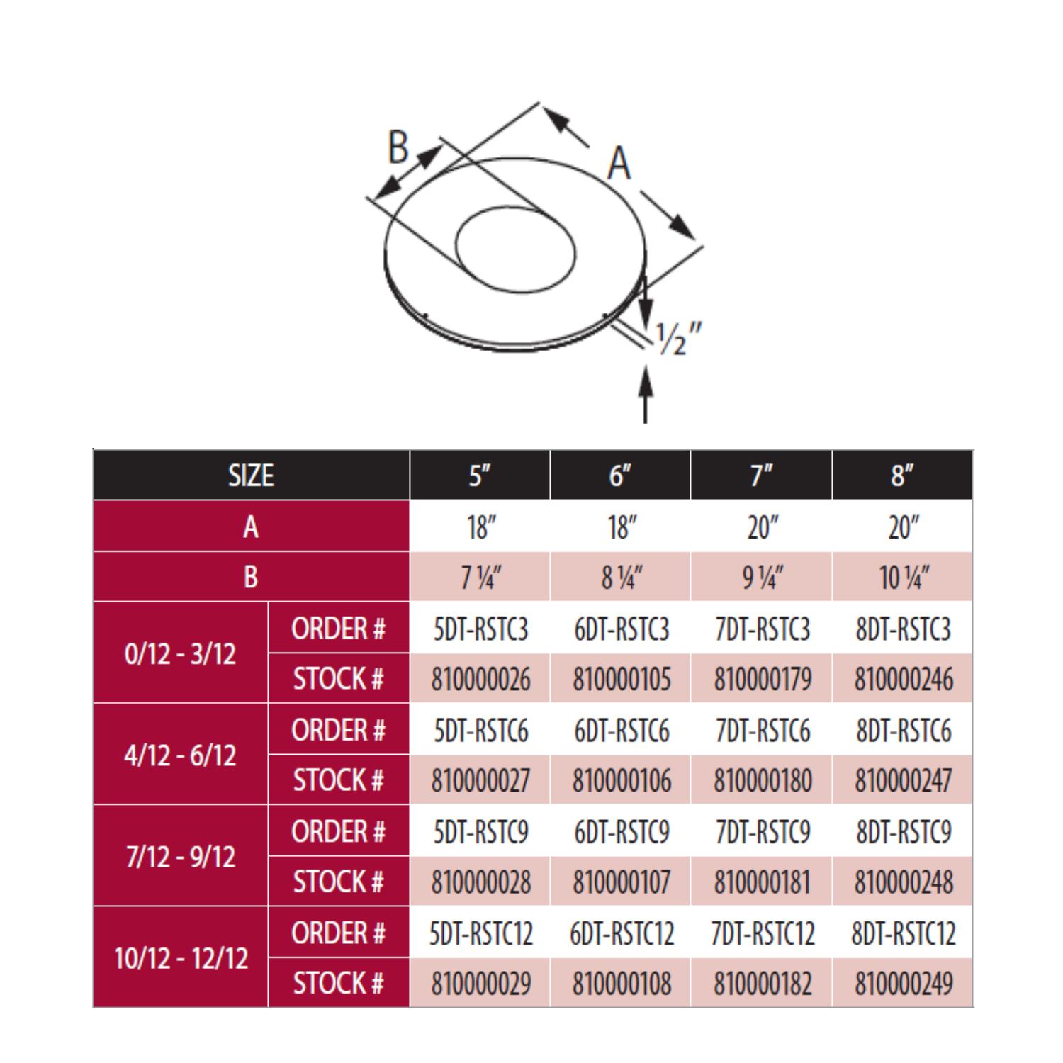 Roof support trim collar diagram with size chart and dimensions, black metal