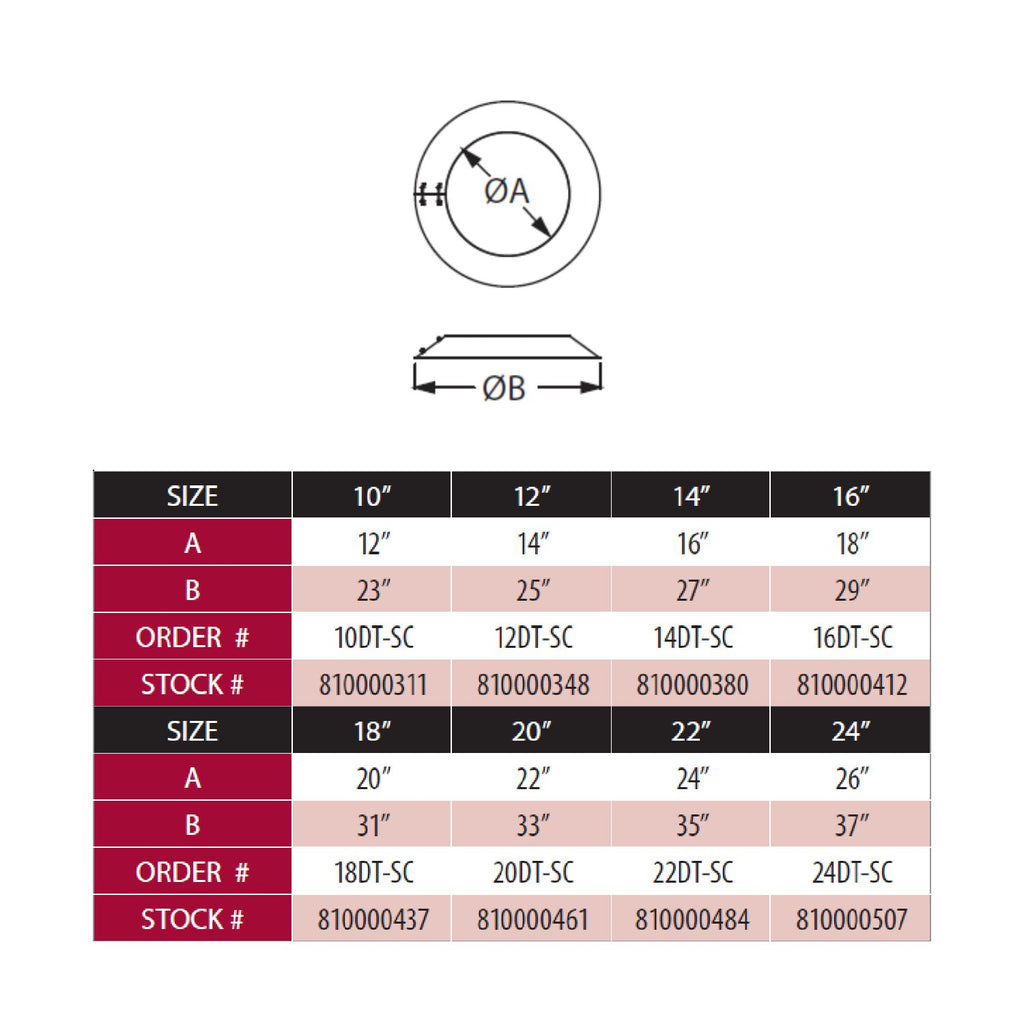 Storm collar size chart with A and B measurements plus order and stock numbers