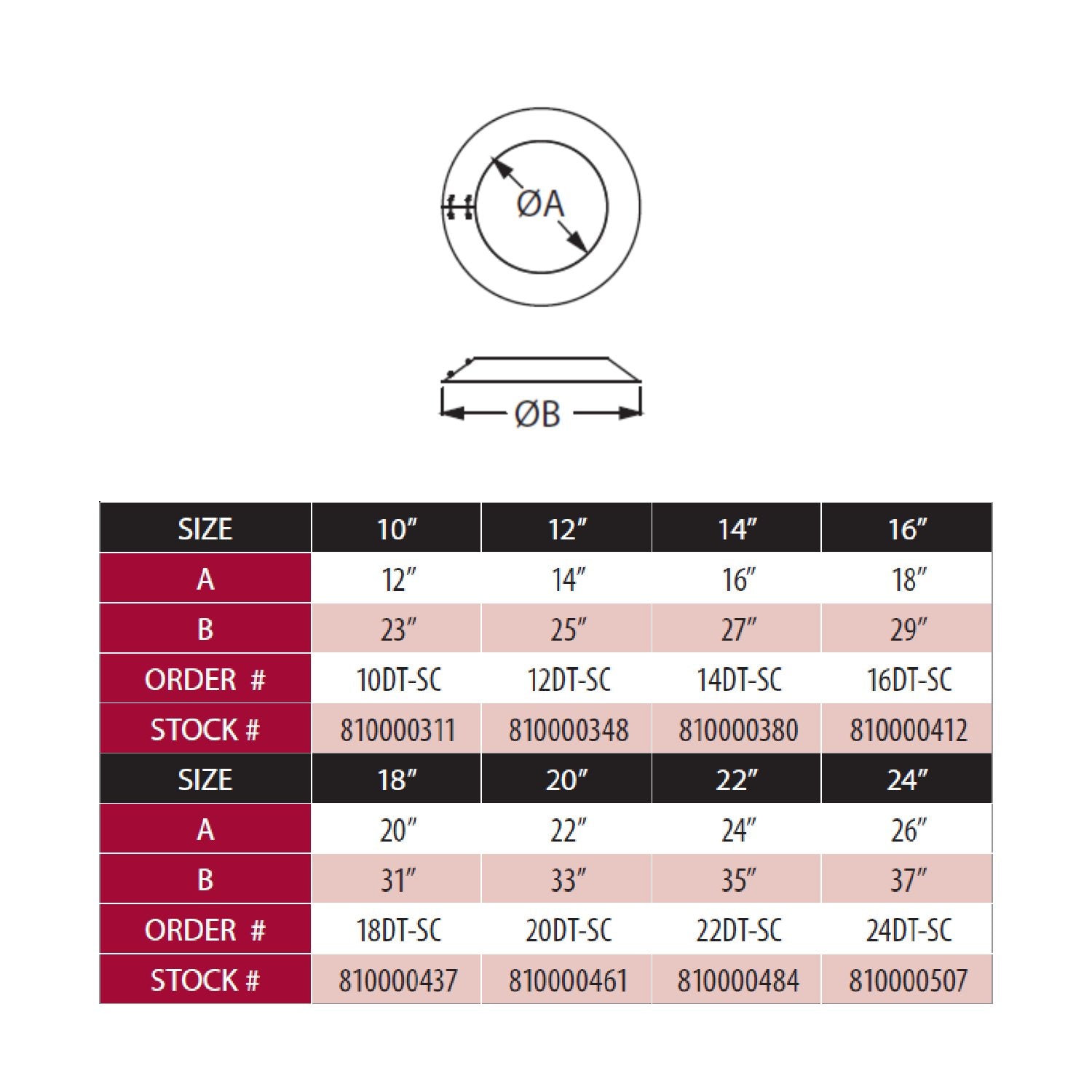 Storm collar size chart with A and B measurements plus order and stock numbers