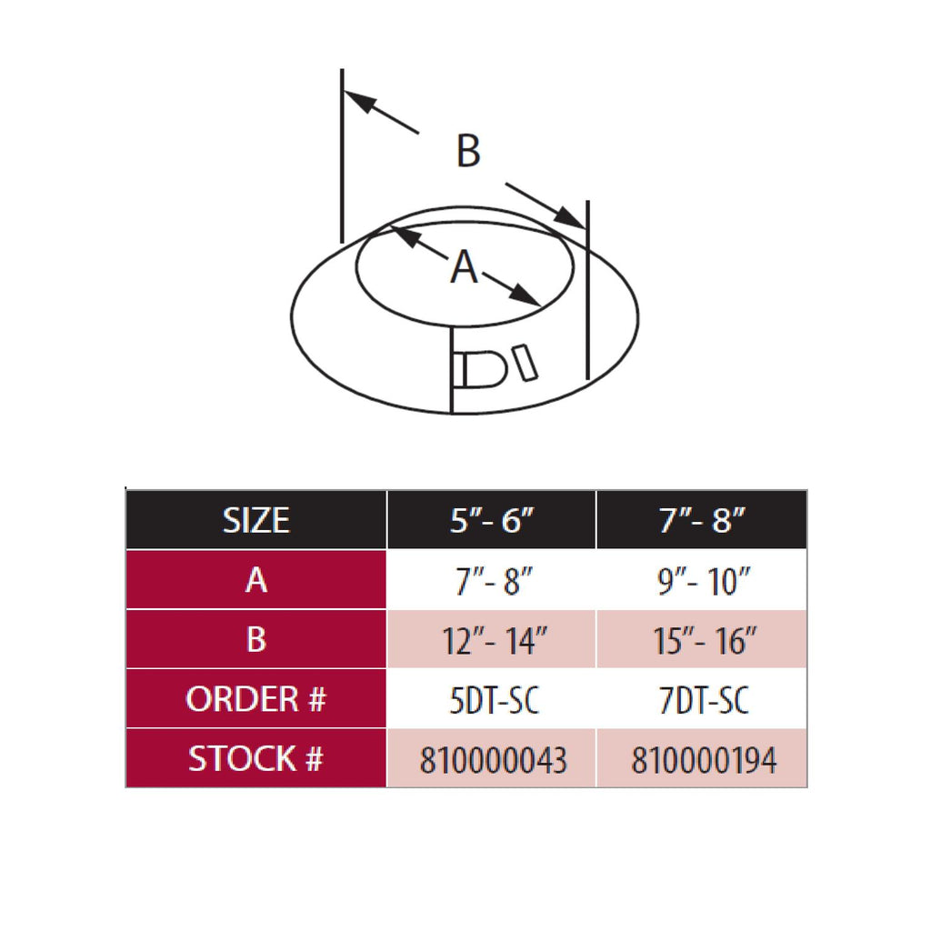 DuraVent DuraTech storm collar diagram with size chart for A and B